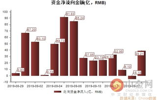 外資掃貨剛剛開始 這些籌碼千萬別丟